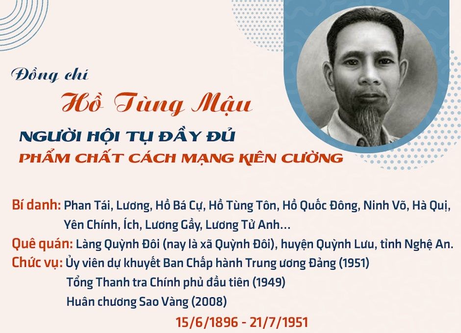 Đề cương kỷ niệm 130 năm ngày sinh đồng chí Hồ Tùng Mậu (15/6/1896 - 15/6/2026)