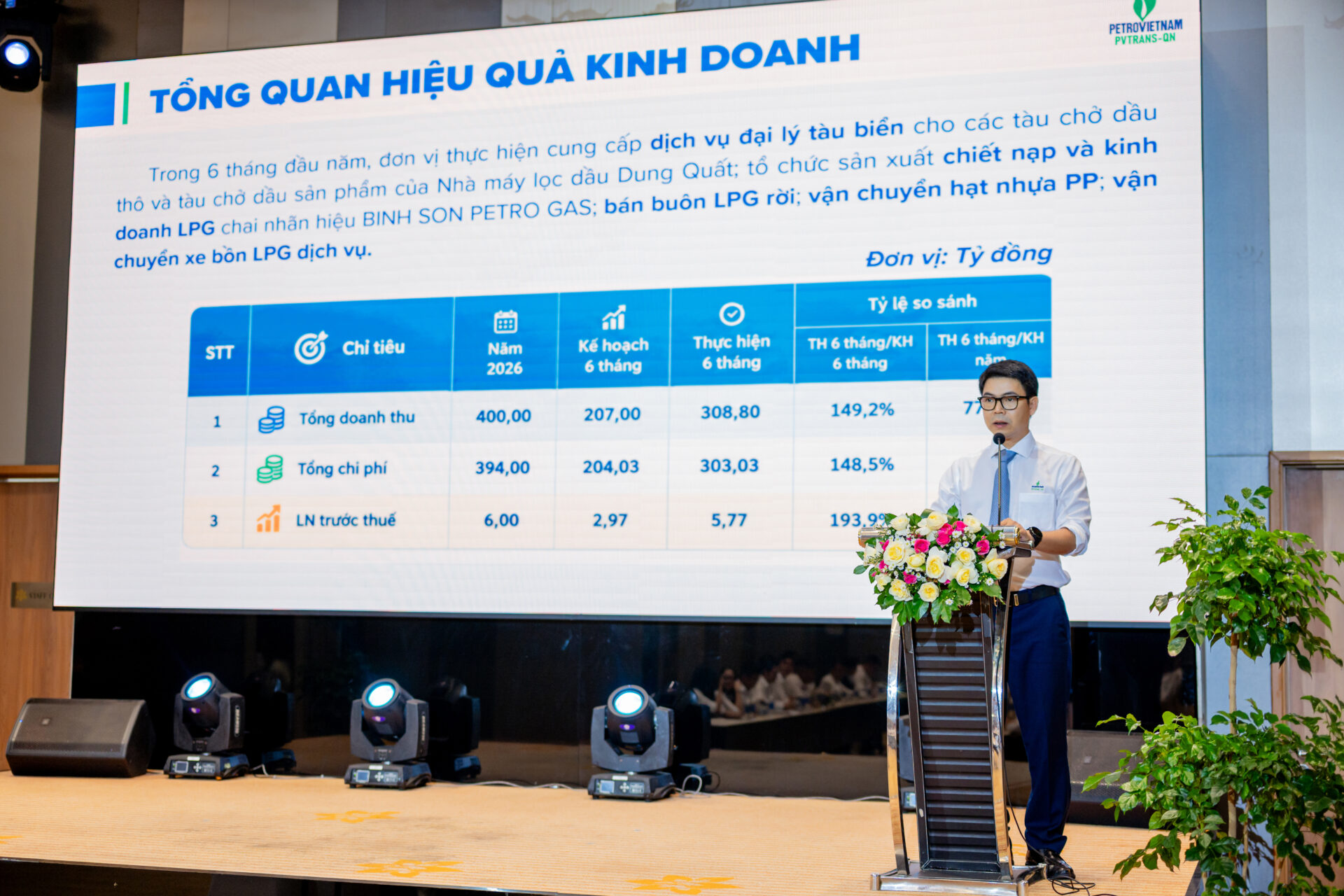 PVTrans Quảng Ngãi tổ chức thành công Hội nghị sơ kết hoạt động SXKD 6 tháng đầu năm 2026 kết hợp chương trình Teambuilding và Thiện nguyện