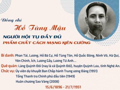 Đề cương kỷ niệm 130 năm ngày sinh đồng chí Hồ Tùng Mậu (15/6/1896 - 15/6/2026)